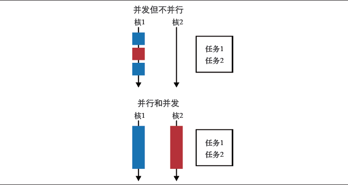 Java8 通关攻略