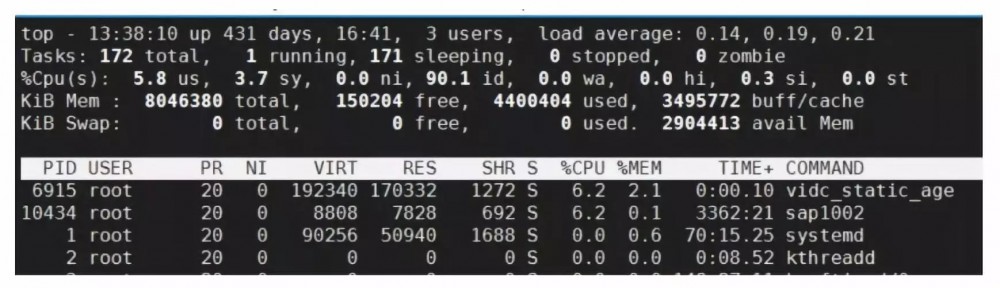 JVM 面试 4 连炮，你能顶住么？