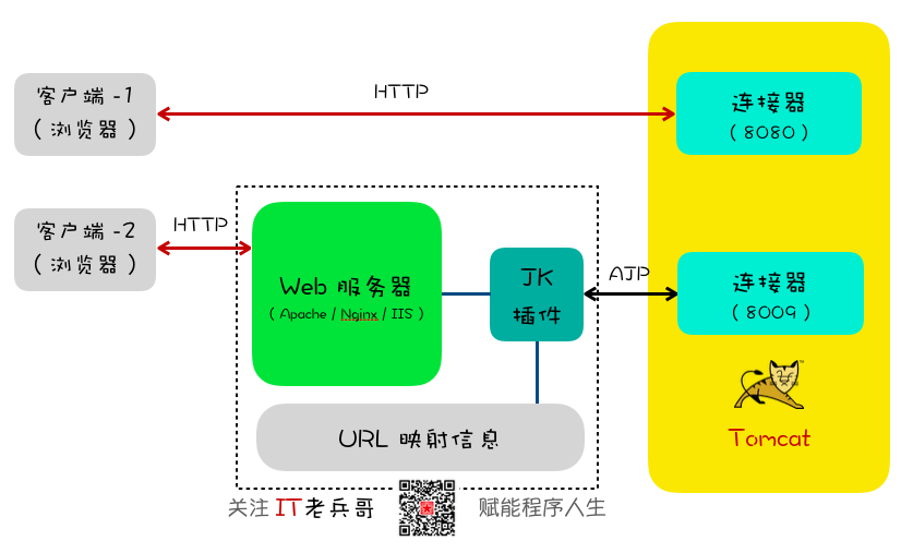 性能调优，程序员转型架构师的拦路虎【2】