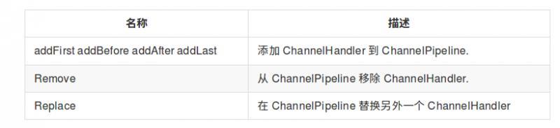 Netty快速入门（09）channel组件介绍