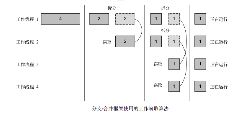 Java8 通关攻略