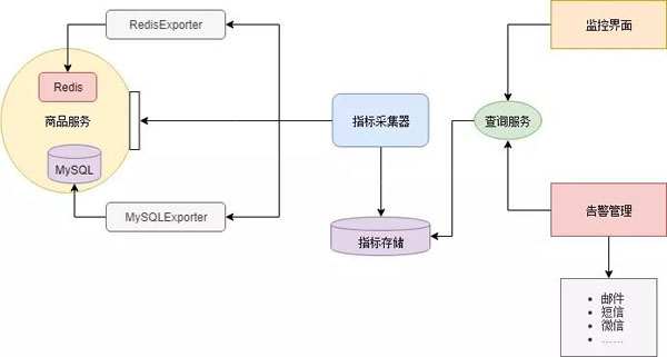 微服务架构复杂吗？看完这篇你就明白了！