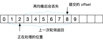 Kafka 消费者 Java 实现