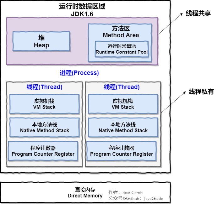 Java 并发基础常见面试题总结