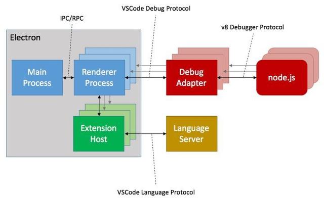 从 VSCode 看大型 IDE 技术架构