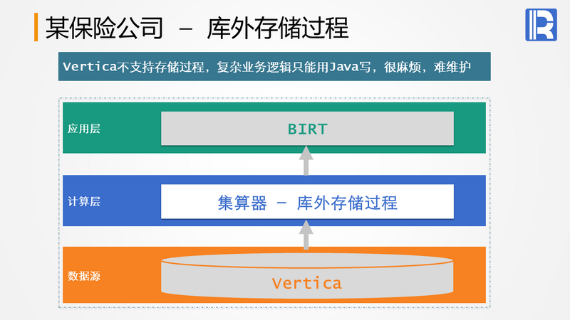 敏捷数据计算引擎