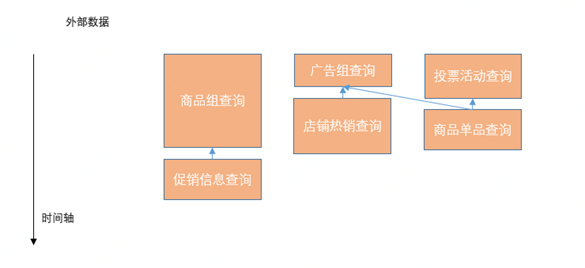 通天塔性能优化实践