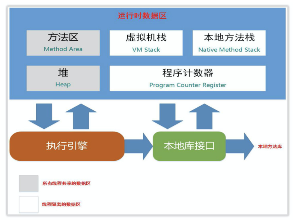 JVM性能优化系列-(1) Java内存区域