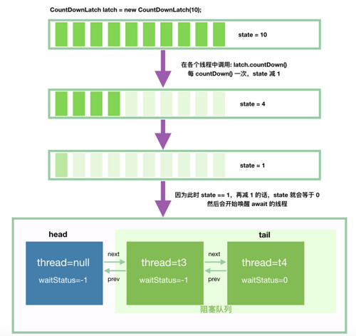 一文带你看懂Java并发中最重要的类AbstractQueuedSynchronizer(AQS) (完结)