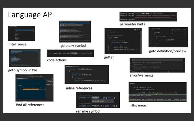 从 VSCode 看大型 IDE 技术架构