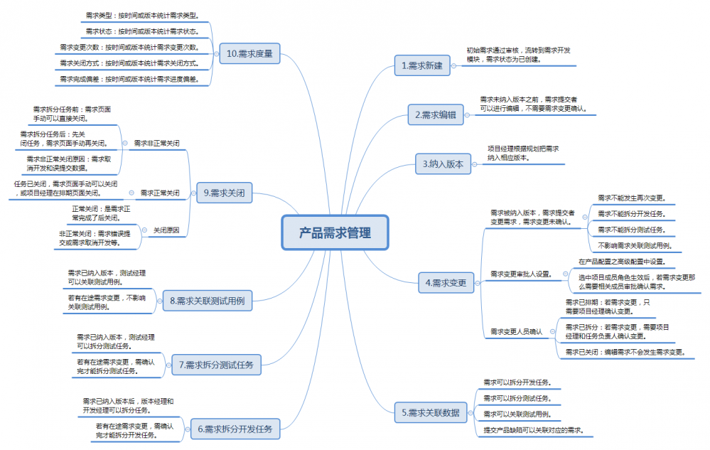 SEPP——研发协作一站式管理平台