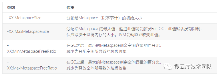 万字精美图文，带你掌握 JVM 内存布局及细节分析