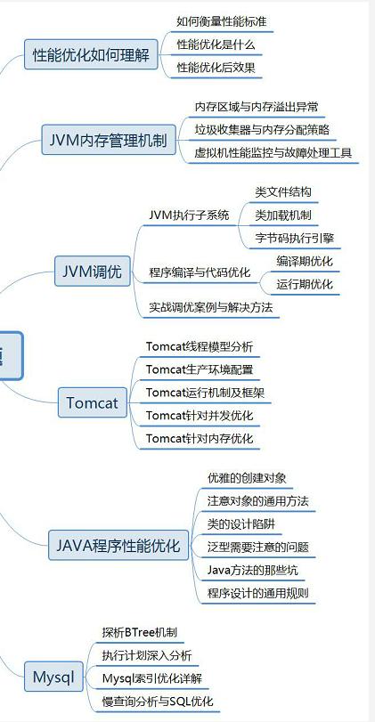 不懂JVM，怎么当架构师，一文带你了解JVM