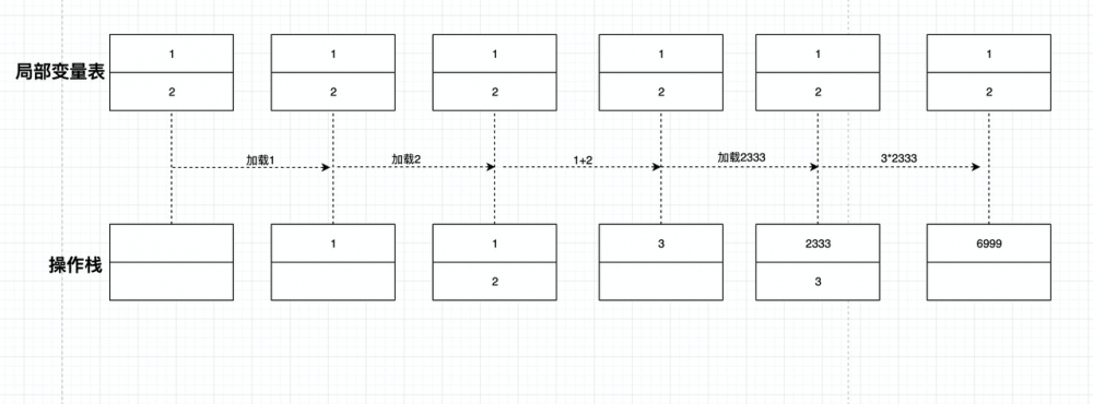 [java基本功系列]jvm之不需要死记硬背的jvm基本原理