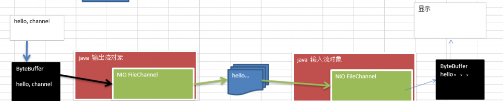 netty的自我学习（三）—NIO的channel