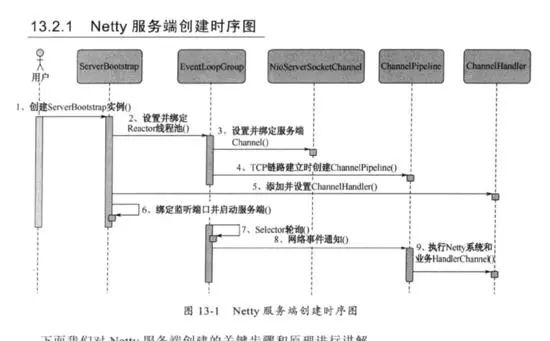 彻底理解分布式 Netty，这一篇文章就够了！