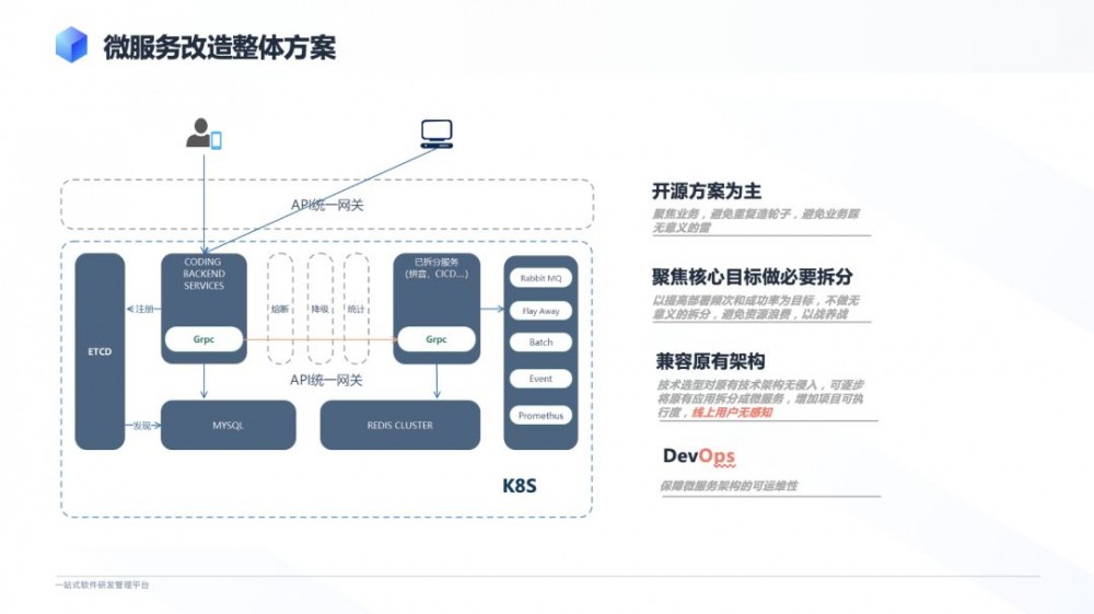 CODING 微服务架构演进之路