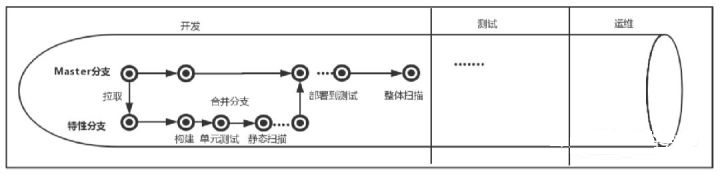 微服务测试之单元测试