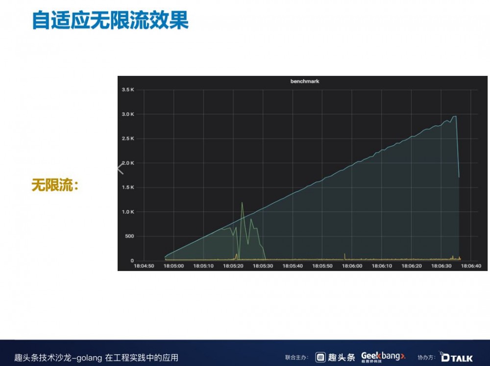 一场跨年晚会挣了50亿，B站在微服务治理中如何探索与实践？