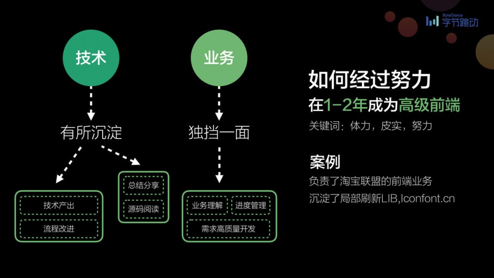 前端早早聊|竹隐 - 如何从 7 年技术架构走向业务管理