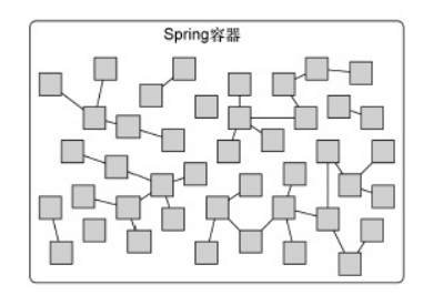 Spring超详细总结