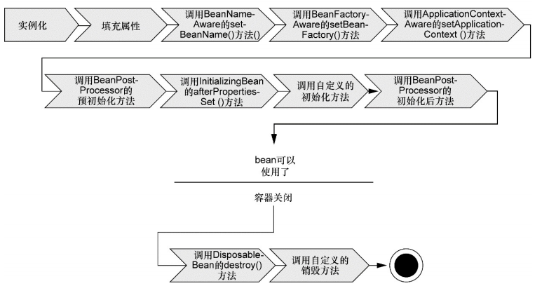 Spring超详细总结