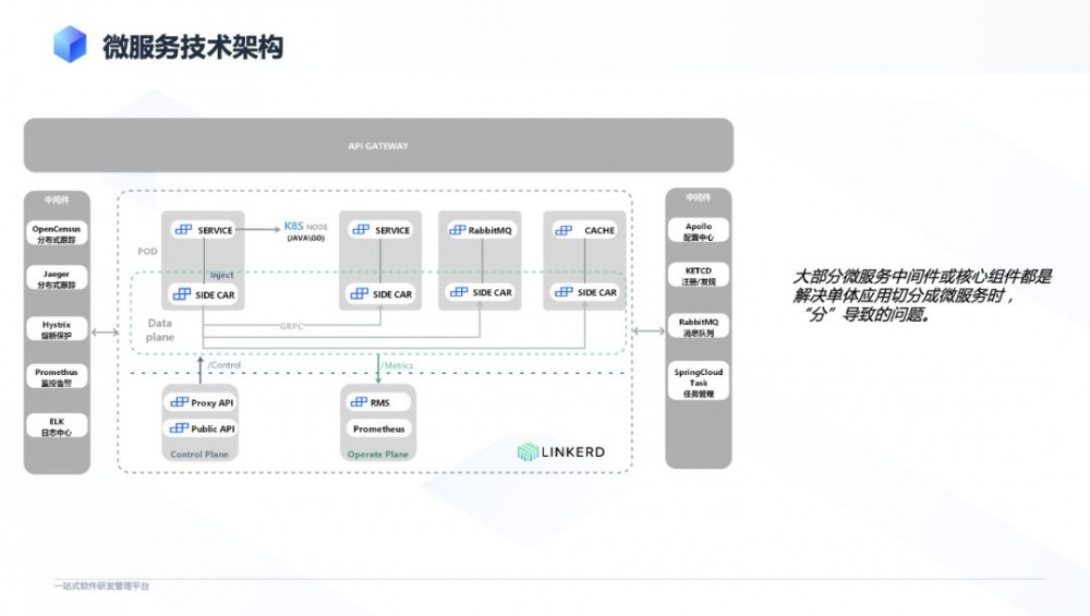 CODING 微服务架构演进之路