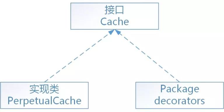 MyBatis 中的九种设计模式