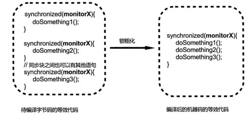 Synchronized优化总结（一）