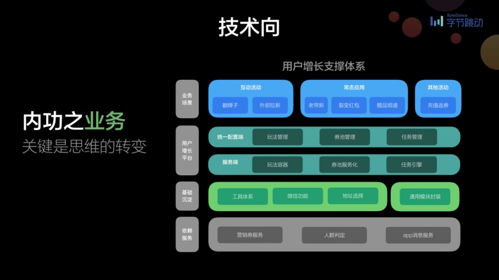 前端早早聊|竹隐 - 如何从 7 年技术架构走向业务管理