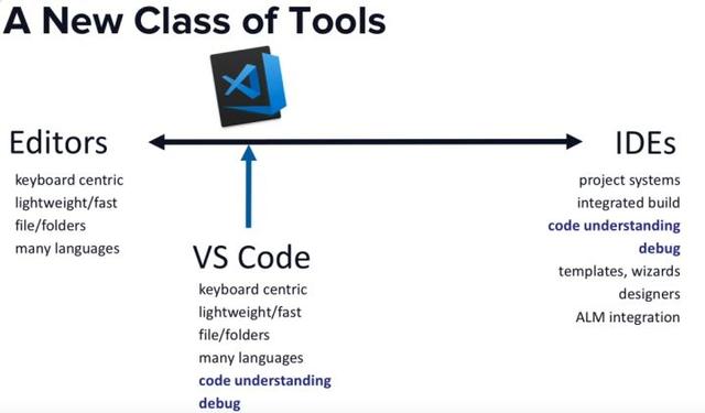 从 VSCode 看大型 IDE 技术架构