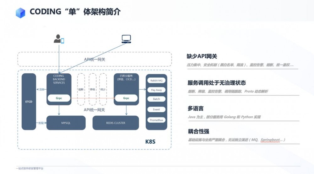 CODING 微服务架构演进之路