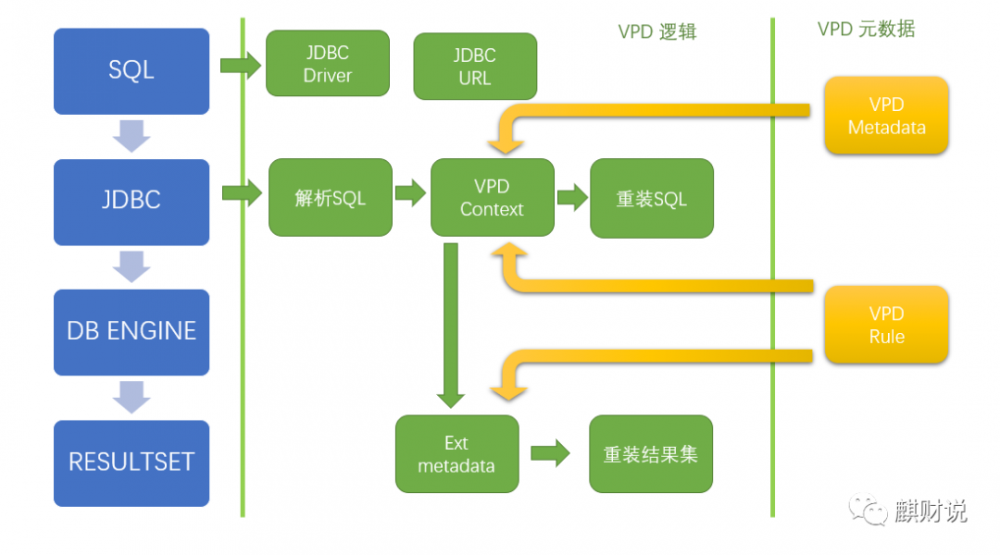 浅谈基于JDBC实现虚拟专用数据库（VPD）