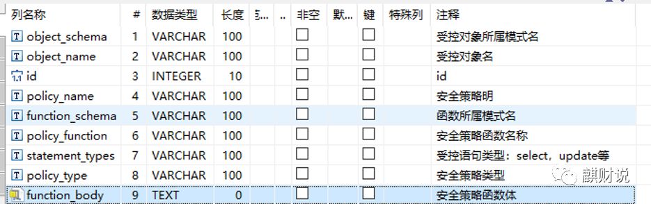 浅谈基于JDBC实现虚拟专用数据库（VPD）