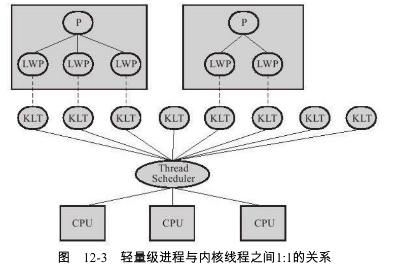 java-多线程编程2-并发性问题-底层实现