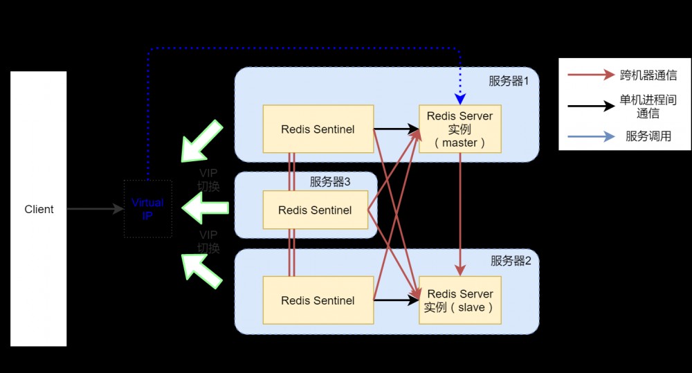 微服务之服务治理：Envoy 全局 gRPC 限速服务 lyft/ratelimit 详解