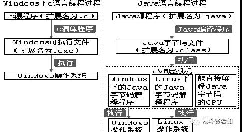 透过历史聊聊C、C++和Java之间的那点事