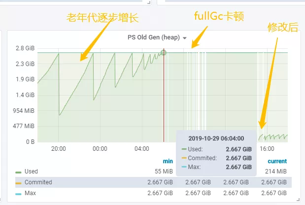 JVM垃圾回收与一次线上内存泄露问题分析和解决过程