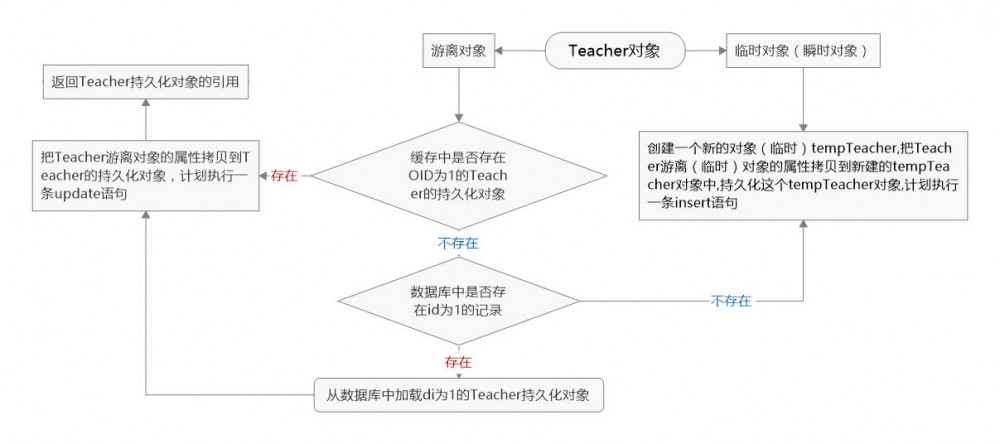 【JPA专题】05.JPA的基本操作CRUD