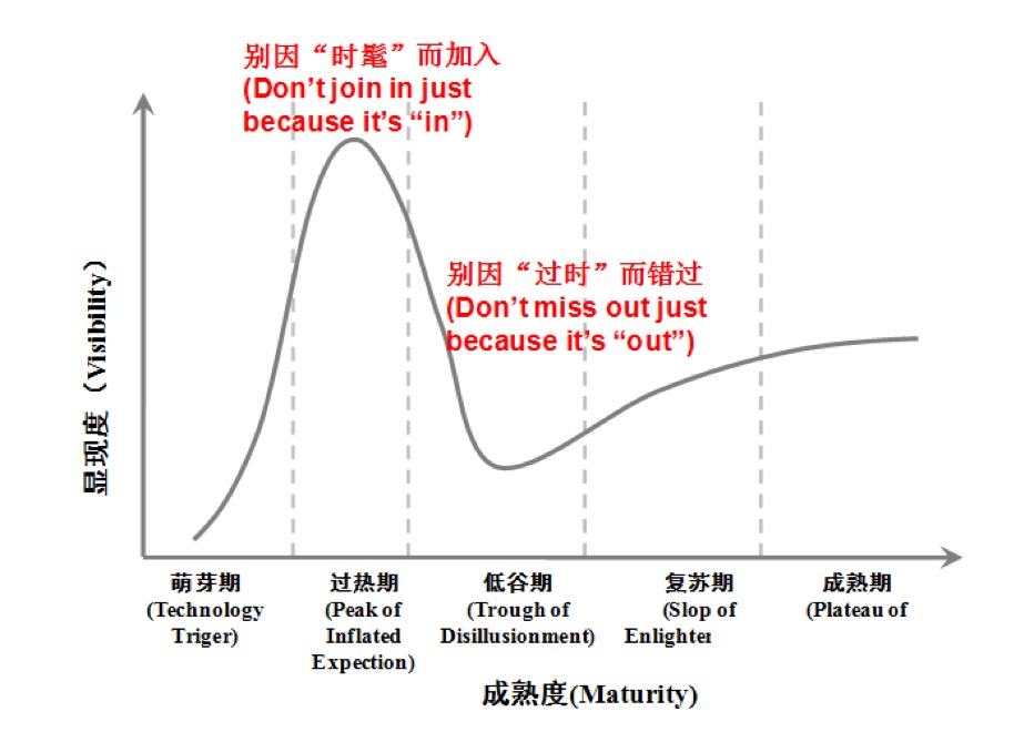 跨过2019 - 如何立一个新的Flag?且看行业解读