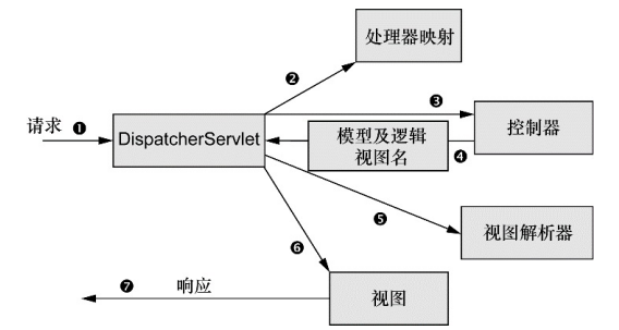 Spring超详细总结