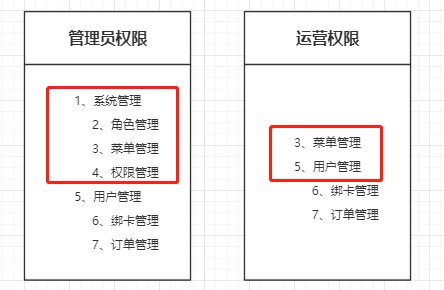 基于递归算法，树状结构的数据场景，封装解决方法