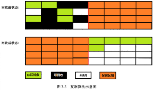 大白话带你认识JVM