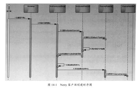 彻底理解分布式 Netty，这一篇文章就够了！