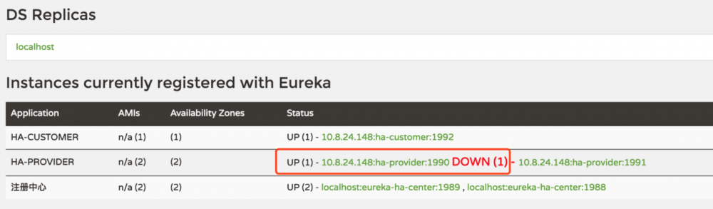 Spring Cloud Eureka 实现高可用服务发现注册中心