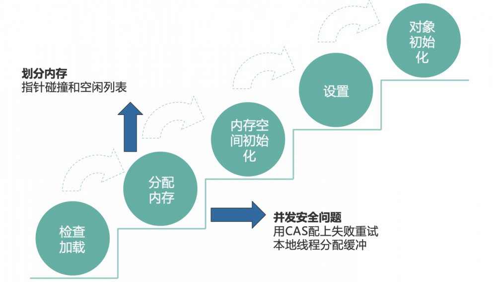 JVM性能优化系列-(1) Java内存区域