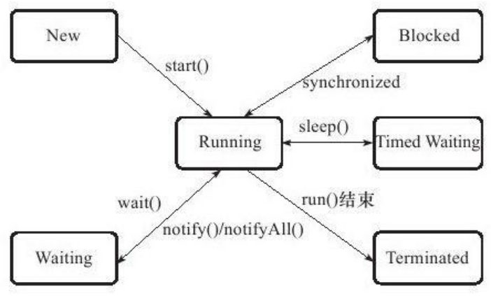 java-多线程编程1-基础