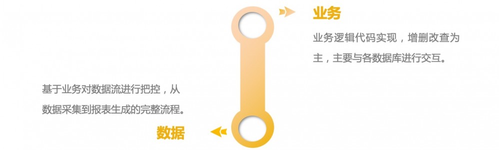 跨过2019 - 如何立一个新的Flag?且看行业解读