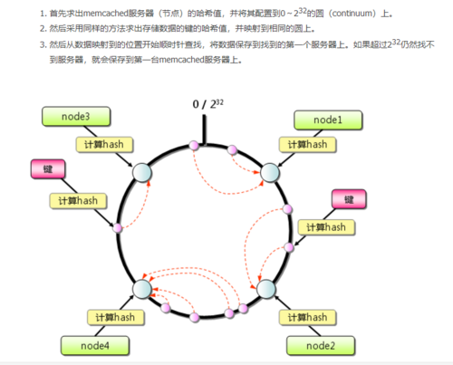 源码分析Dubbo负载算法