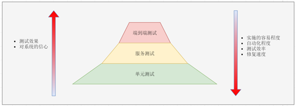 微服务架构复杂吗？看完这篇你就明白了！